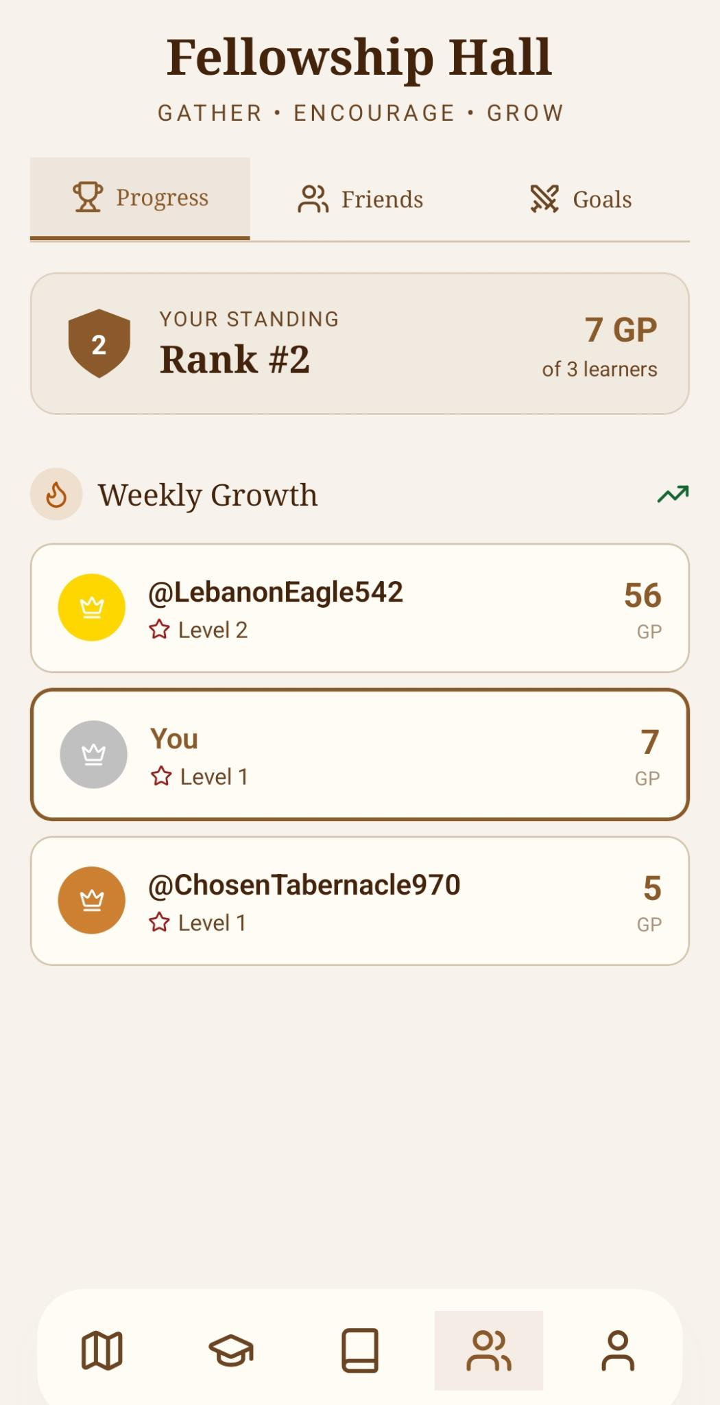 Community Leaderboard